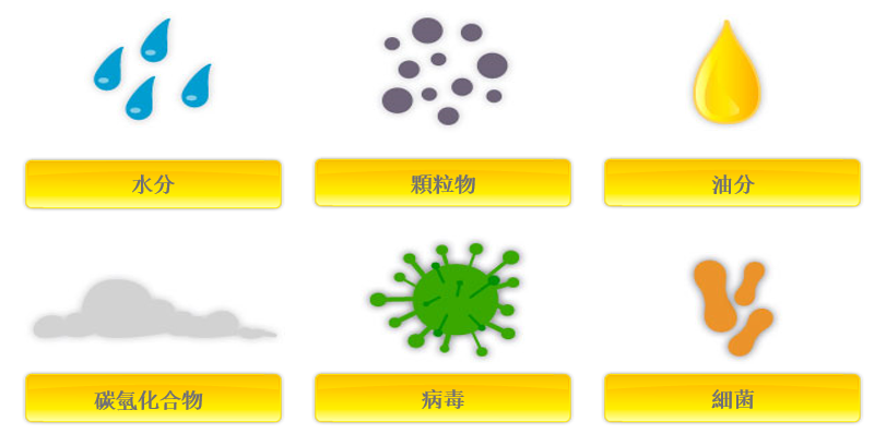 為什么必須對(duì)氣源系統(tǒng)進(jìn)行處理？